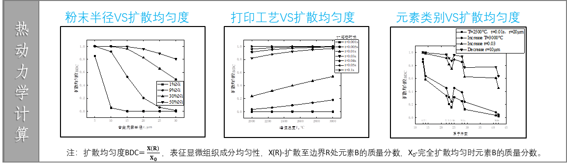 DLM-120HT