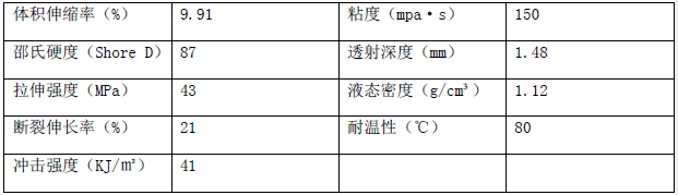 光敏树脂 光敏树脂