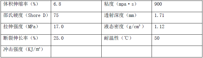 光敏树脂 光敏树脂