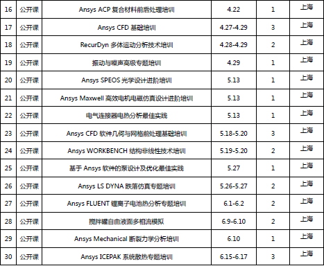标准化公开课 标准化公开课