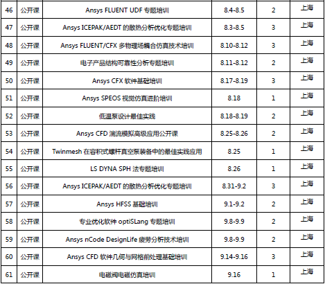 标准化公开课 标准化公开课