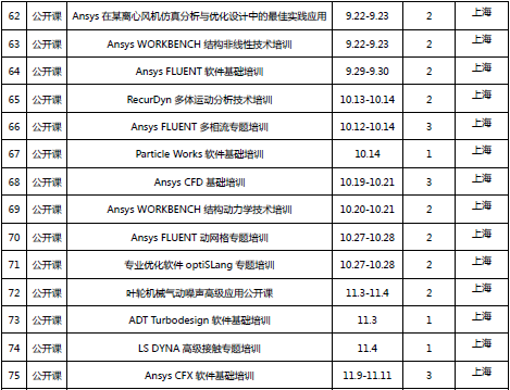 标准化公开课 标准化公开课